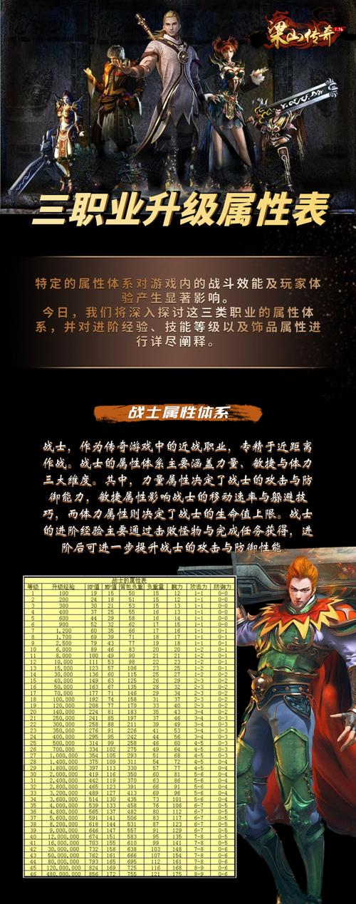 dnd进阶职业和传奇职业_传奇职业有哪些_三职业传奇